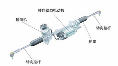 汽车齿条输出扭矩多少