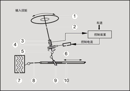 汽车齿条输出扭矩多少