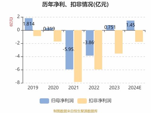 金龙汽车市盈率多少