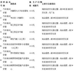 汽车制动失衡多少合格 汽车制动失衡多少合格