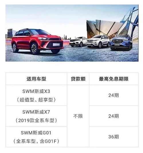 汽车分期购车首付多少