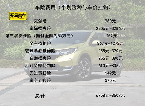 汽车每年全险费用多少