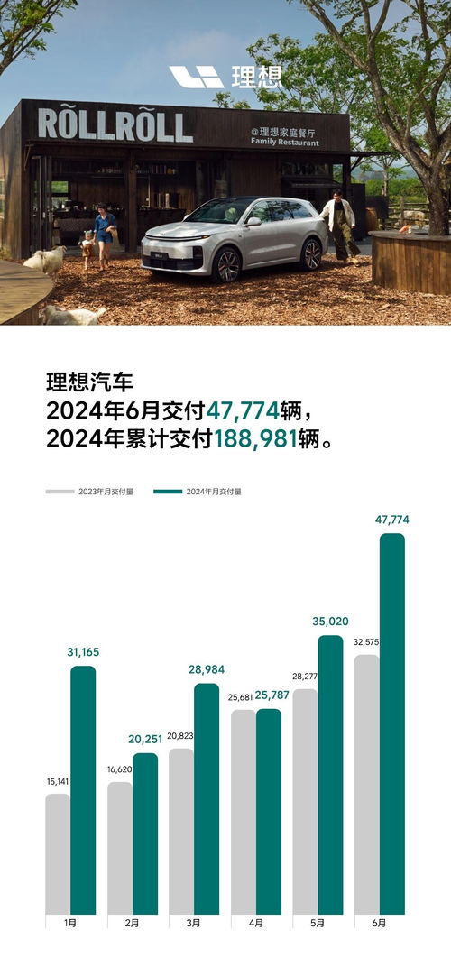 理想汽车电压多少伏