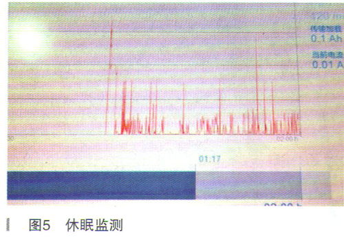 汽车休眠电流正常多少