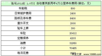 汽车的成本有多少