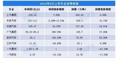 汽车的成本有多少