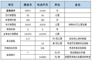 汽车每年要花多少费用