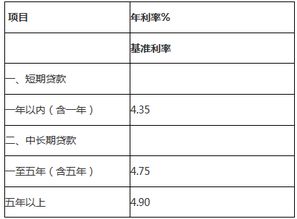汽车寄售贷款利息多少