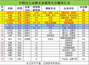 汽车生存几率有多少