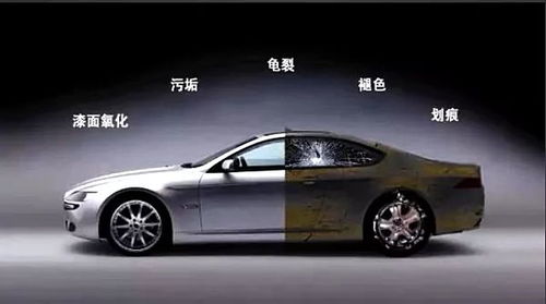 汽车砂蜡多少目