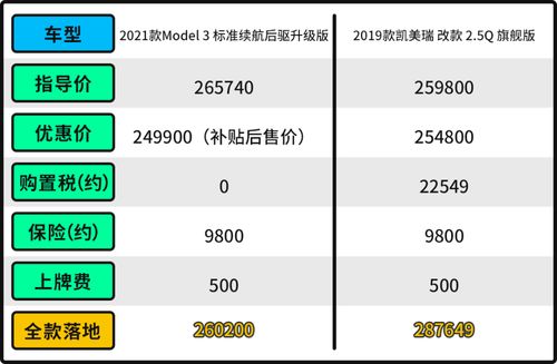 买个汽车每年消费多少