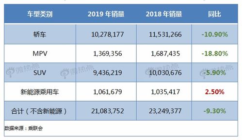 买个汽车每年消费多少