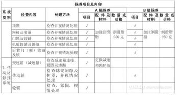 汽车保养制动费用多少