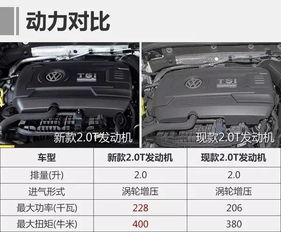 汽车有多少瓦功率