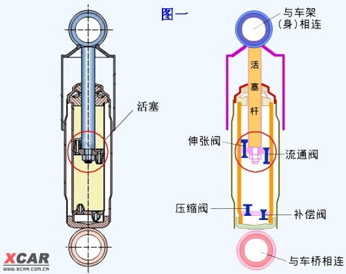 汽车油缸行程多少合适
