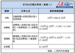 美国汽车过户交税多少 美国汽车过户交税多少