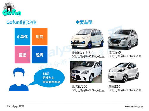汽车服务时间是多少