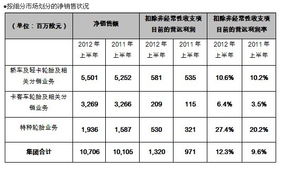 曲阜汽车美容价格多少