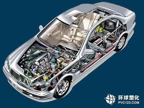 汽车制造需要多少材料 汽车制造需要多少材料