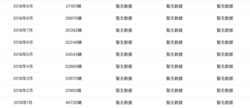 汽车销冠工资多少