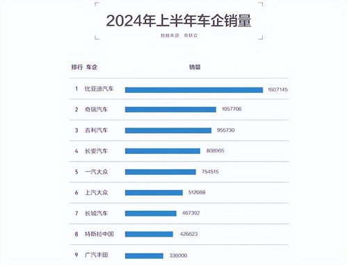 汽车销冠工资多少
