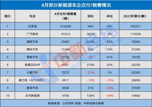 汽车销冠工资多少