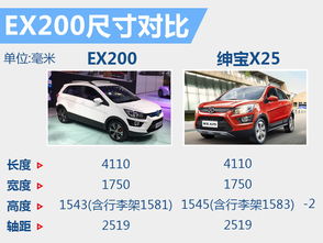 北京汽车开多少公里