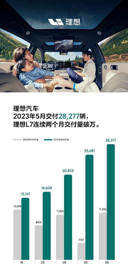 理想汽车多少市值了