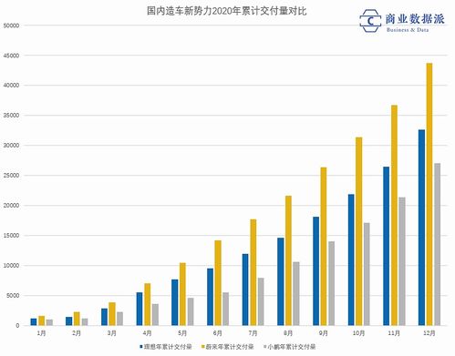 理想汽车多少市值了