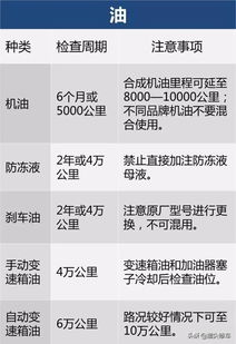 汽车保养 多少时间