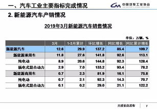 汽车总体参数是多少 汽车总体参数是多少