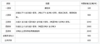 汽车托审罚款多少