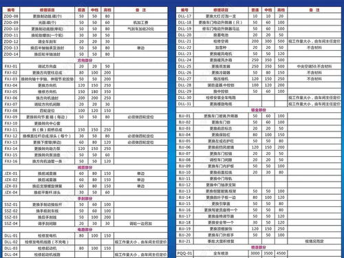 汽车设计工时多少 汽车设计工时多少