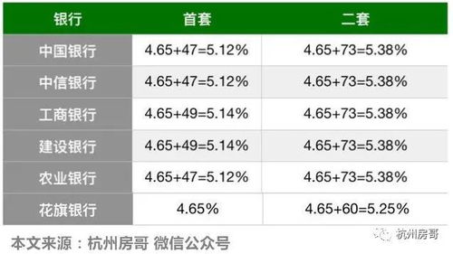 汽车贷利率最低多少