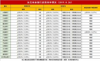 汽车贷利率最低多少