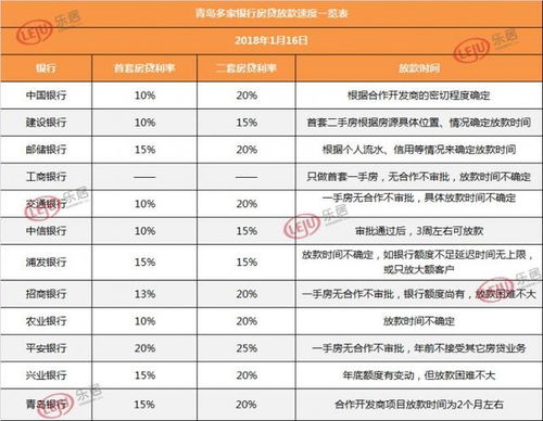 汽车贷利率最低多少
