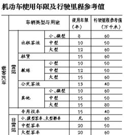 汽车使用年限多少公里