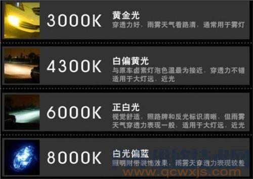 汽车多少色温最好用