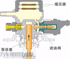 汽车汽油泵多少电压