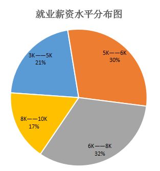 汽车测试技师薪资多少