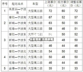 保管汽车多少钱