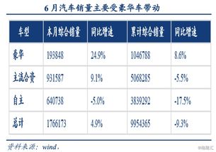 和谐汽车销量多少