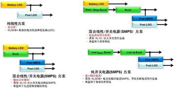 汽车脉冲频率多少合适