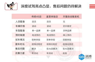 汽车自动刷牌价多少