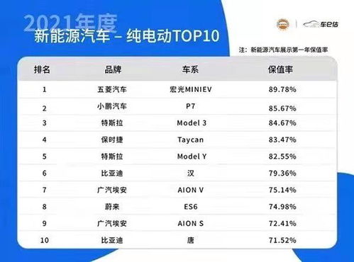 汽车折损率多少
