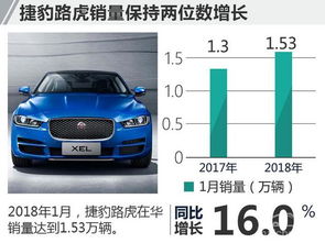 豪华汽车最高排名多少