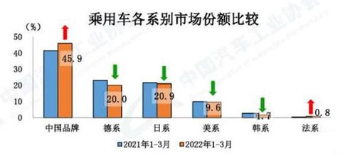 中汽协倡议：反对“内卷式”恶性竞争