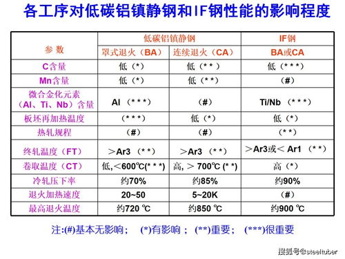 汽车冲压系数是多少