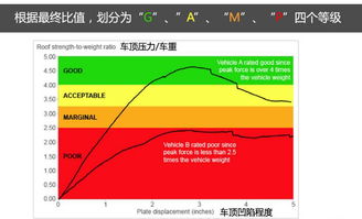 汽车可以承受多少电压