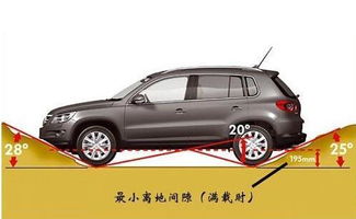 汽车离地间距是多少 汽车离地间距是多少
